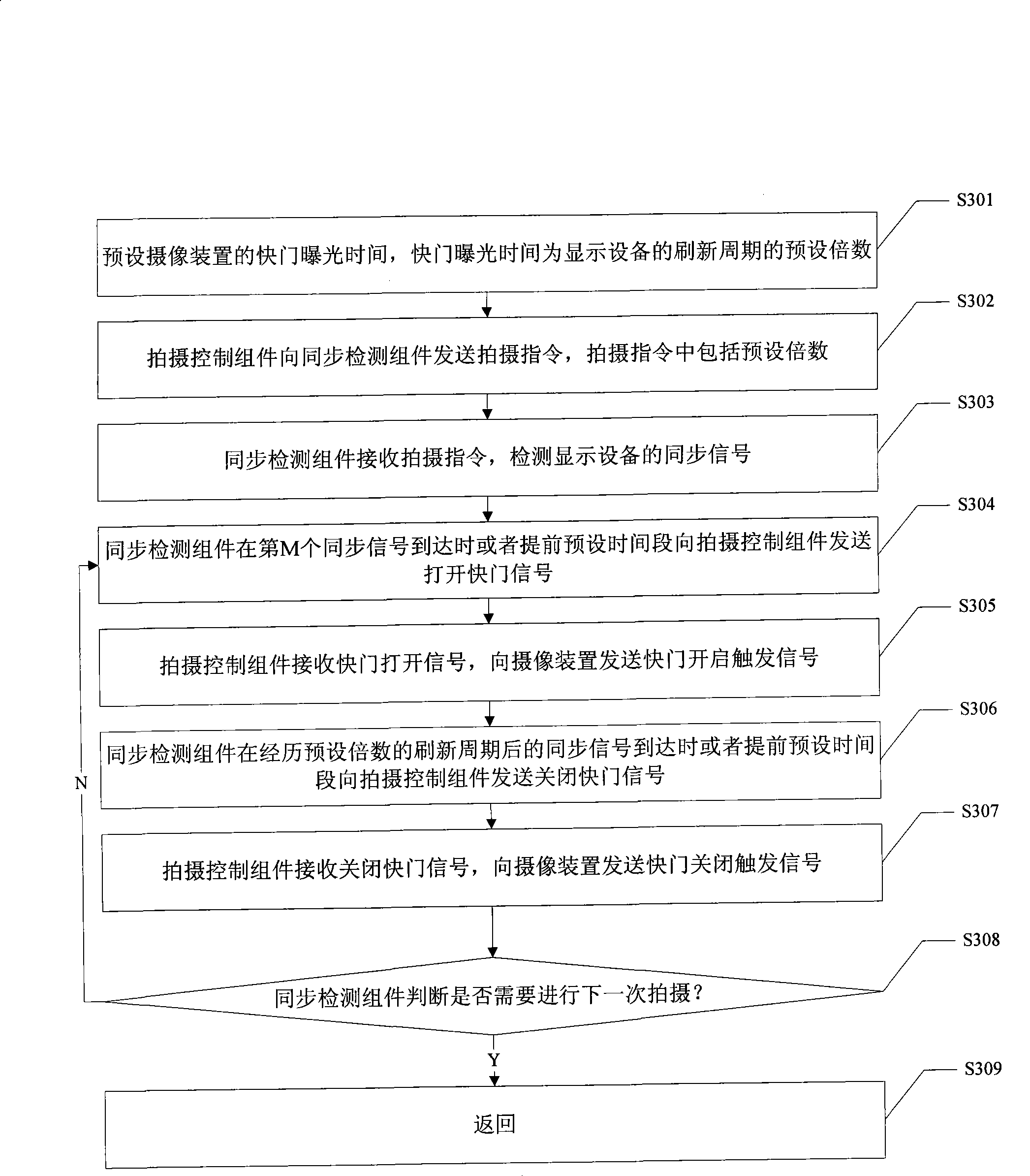 Shooting apparatus and method for display device