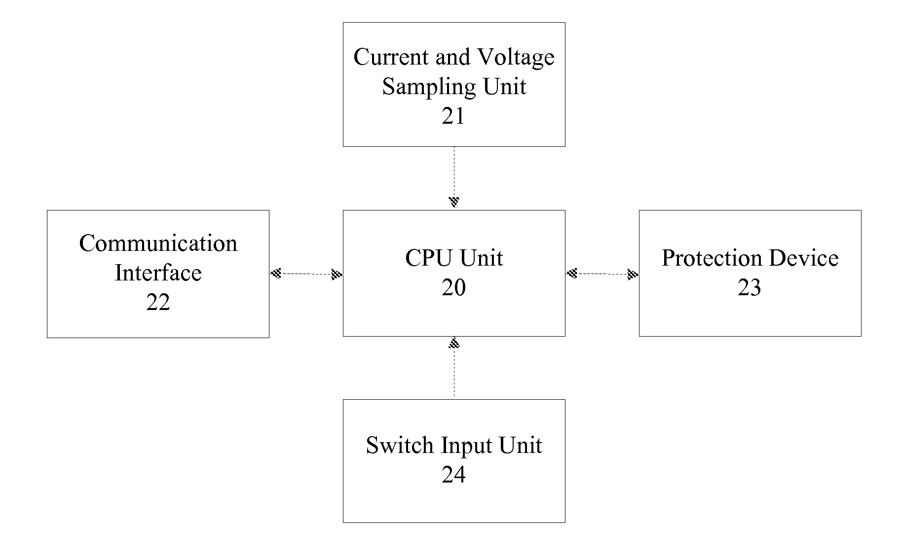 Harmonic protection method for capacitor bank