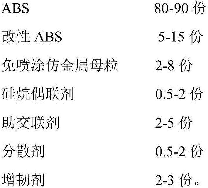 High weather-resistant spray-free metal-imitating ABS composite material