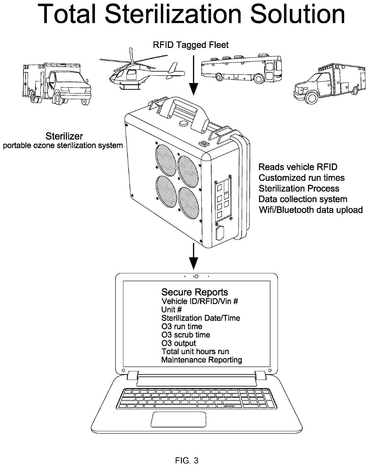 System and methods for sterilizing enclosed spaces using ozone