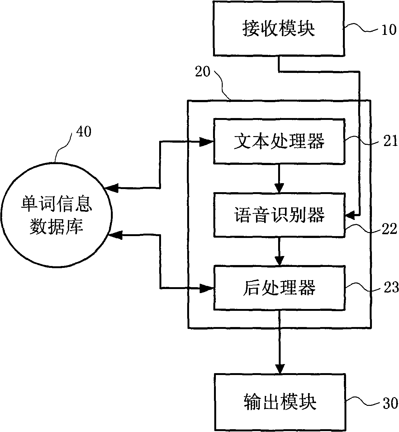 Word inquiring system and inquiring method thereof