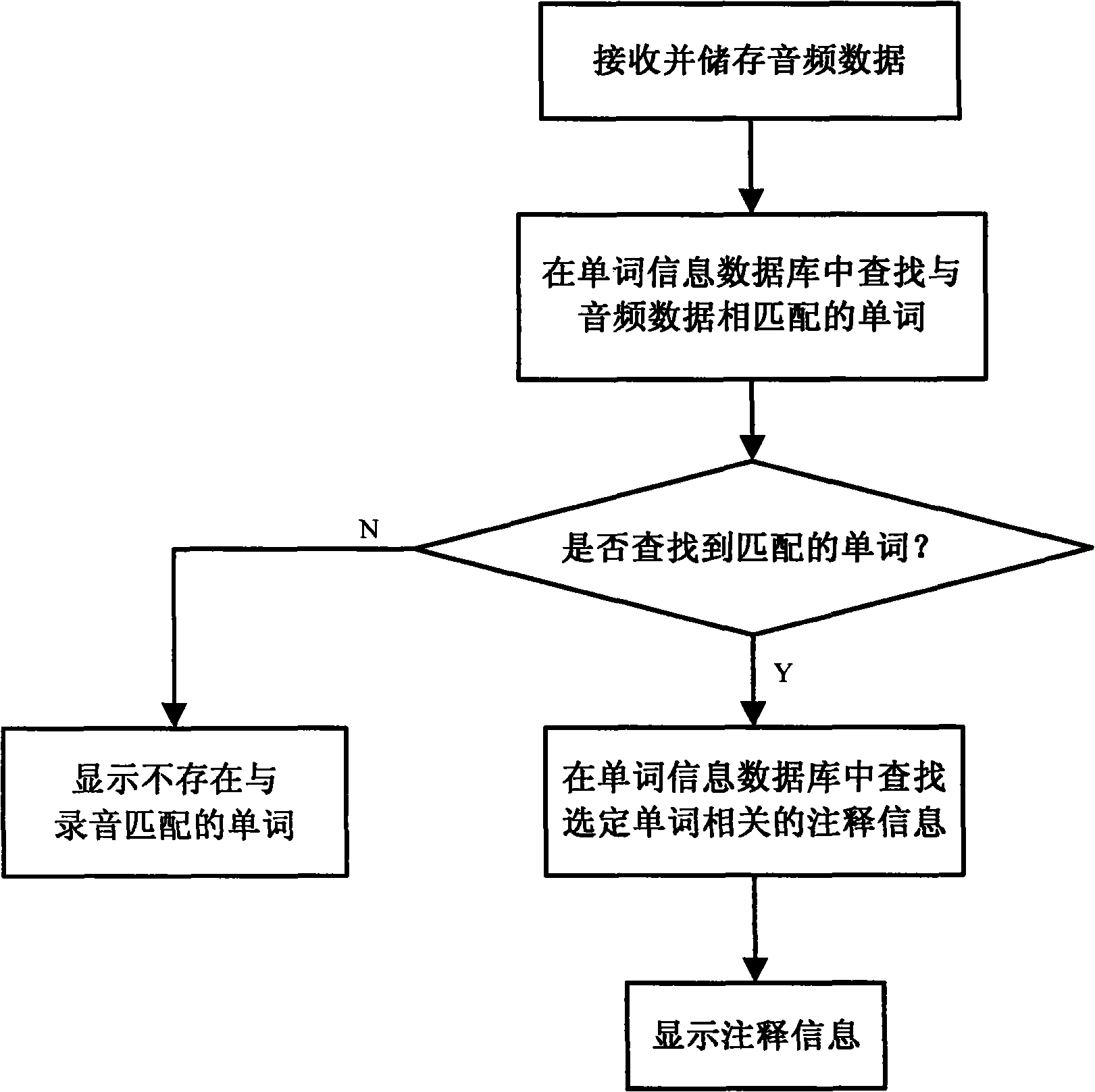 Word inquiring system and inquiring method thereof