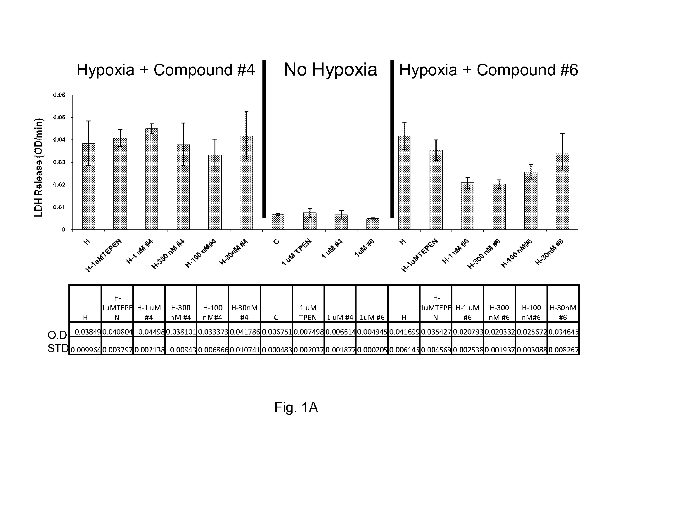 Tetra-pyridine compounds and composition for protecting cells, tissues and organs against ischemia-reperfusion injury