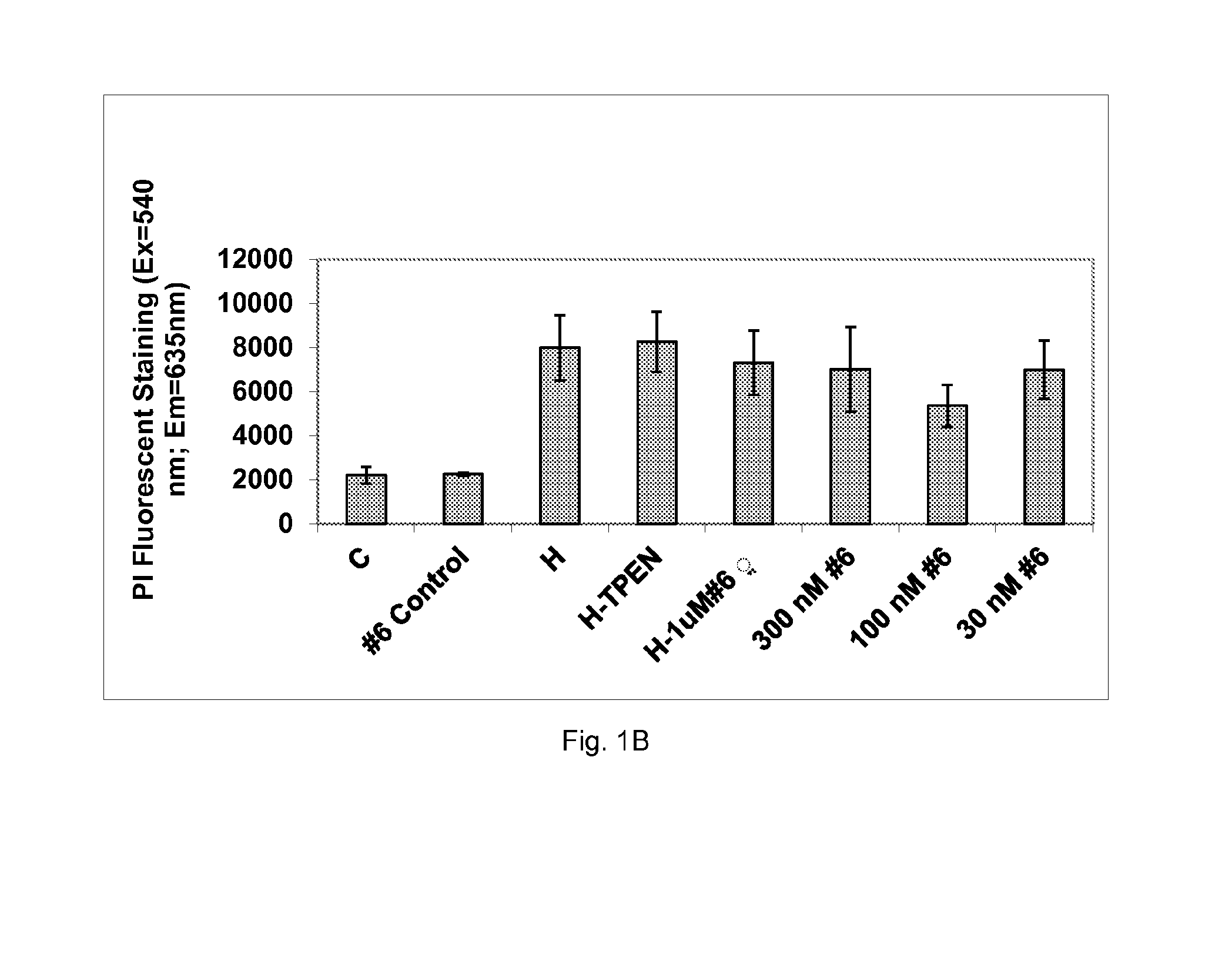 Tetra-pyridine compounds and composition for protecting cells, tissues and organs against ischemia-reperfusion injury