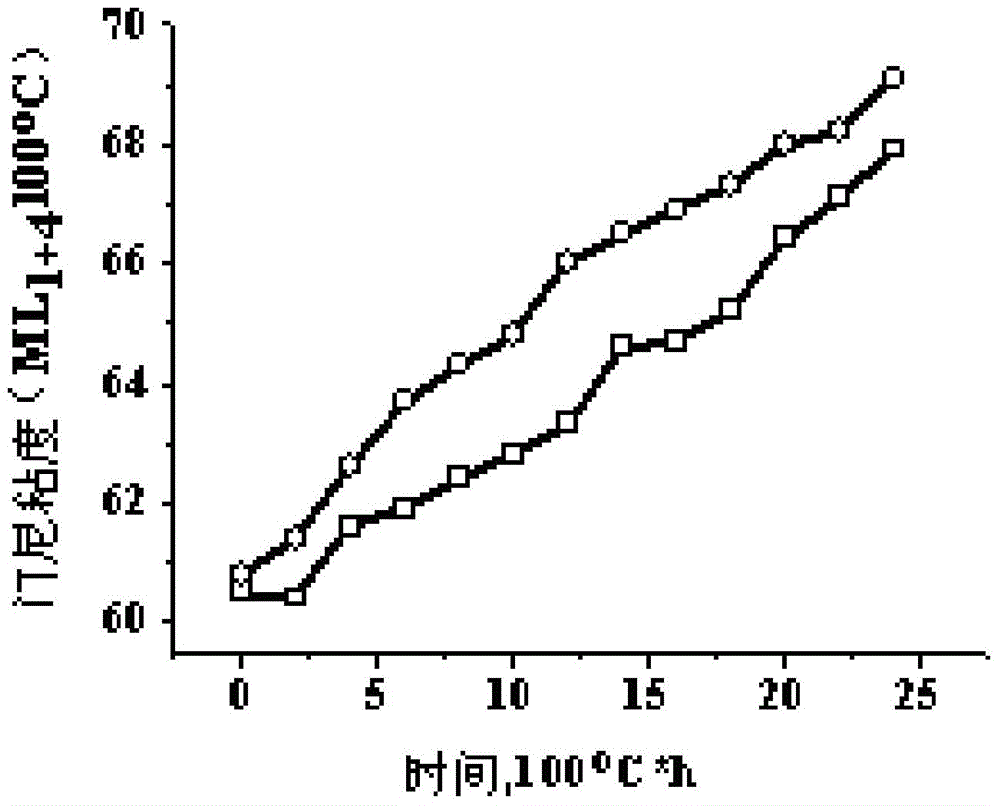 Polymer antioxidant, its preparation method and application