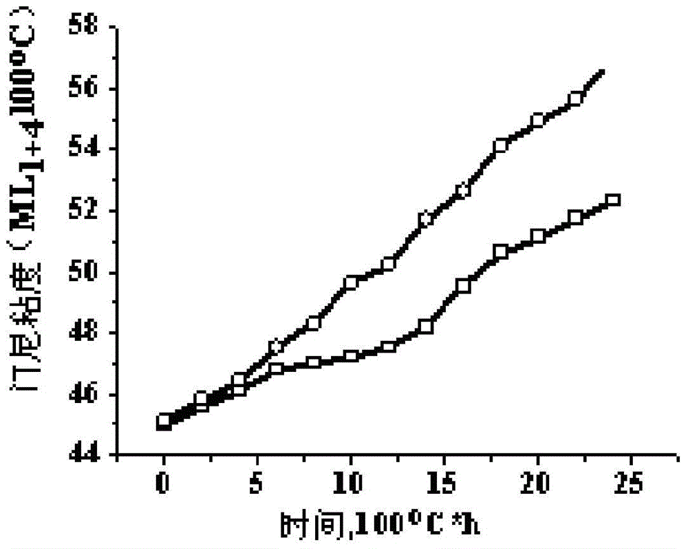 Polymer antioxidant, its preparation method and application