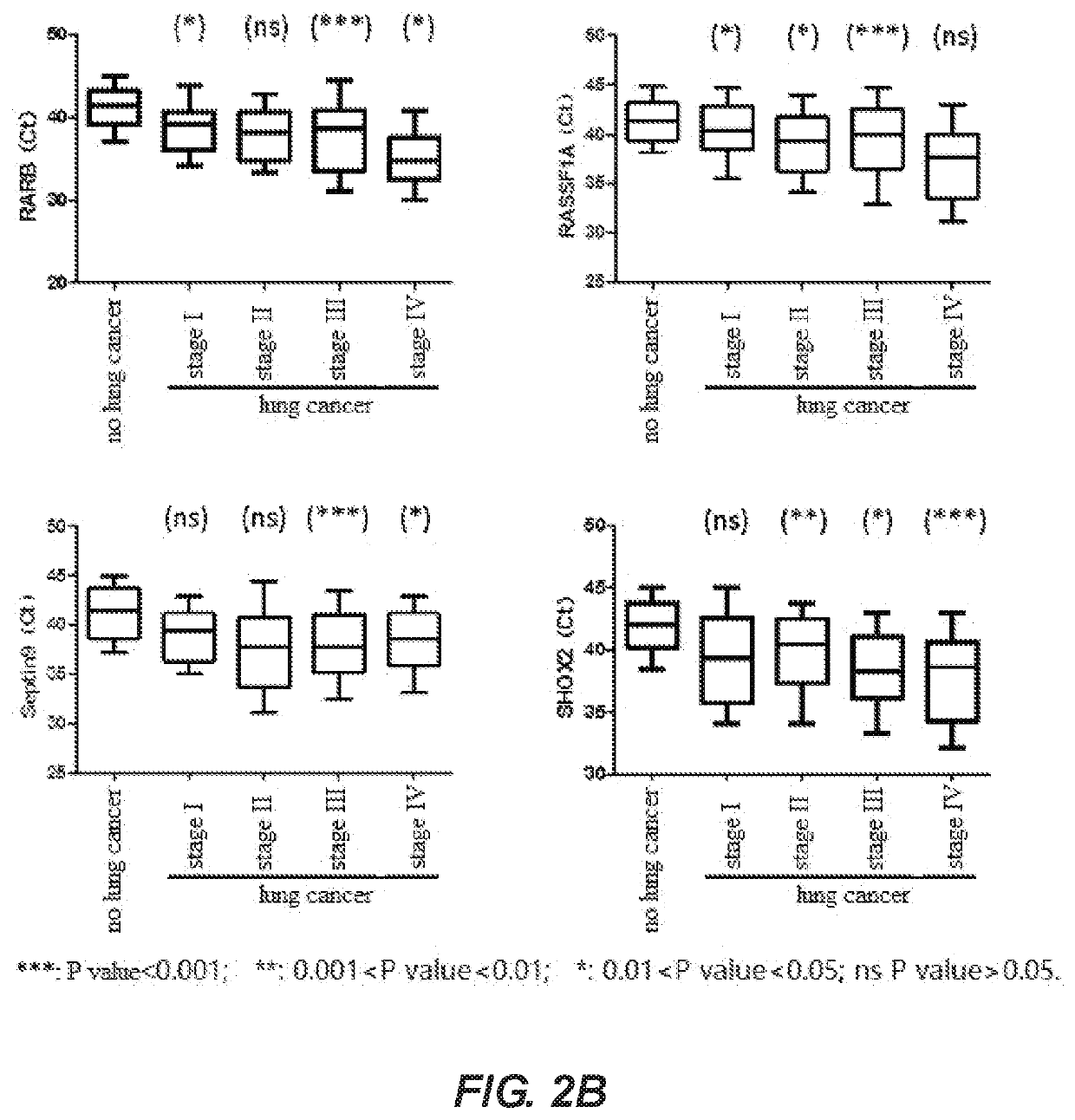 Method and kit for identifying lung cancer status