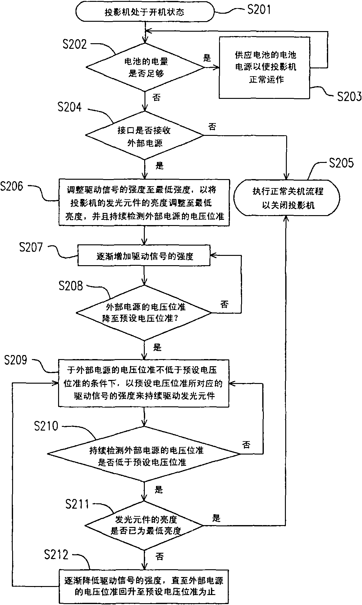 Projector and power supply control method thereof