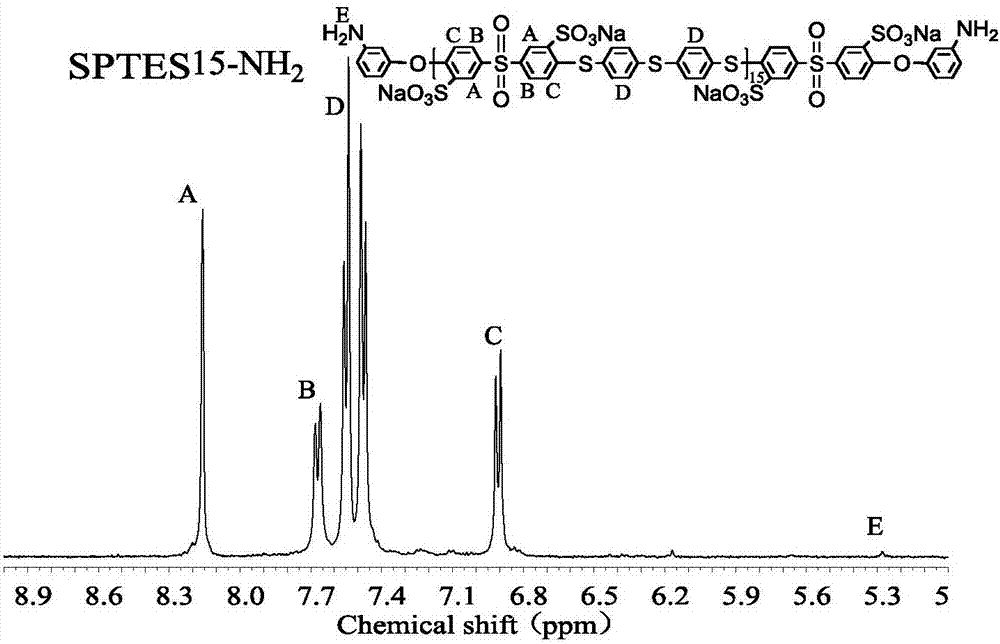 Preparation method of sulfonated poly (arylene sulfide sulfone) / polyimide block type proton exchange membrane material