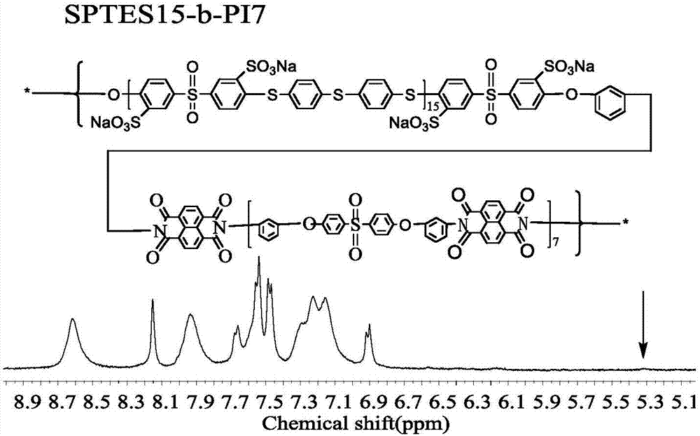 Preparation method of sulfonated poly (arylene sulfide sulfone) / polyimide block type proton exchange membrane material