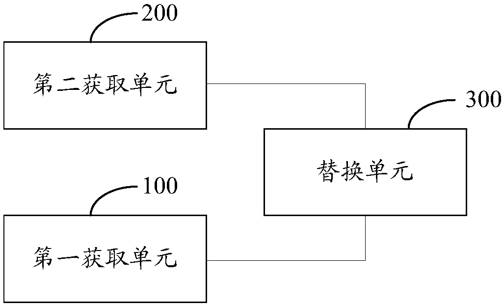 Data acquisition method and device