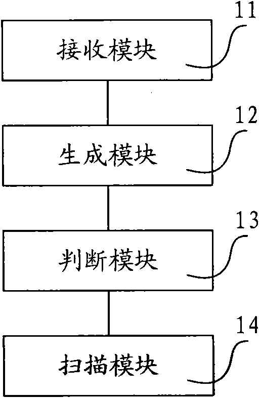 Video data processing method, central processing unit and terminal