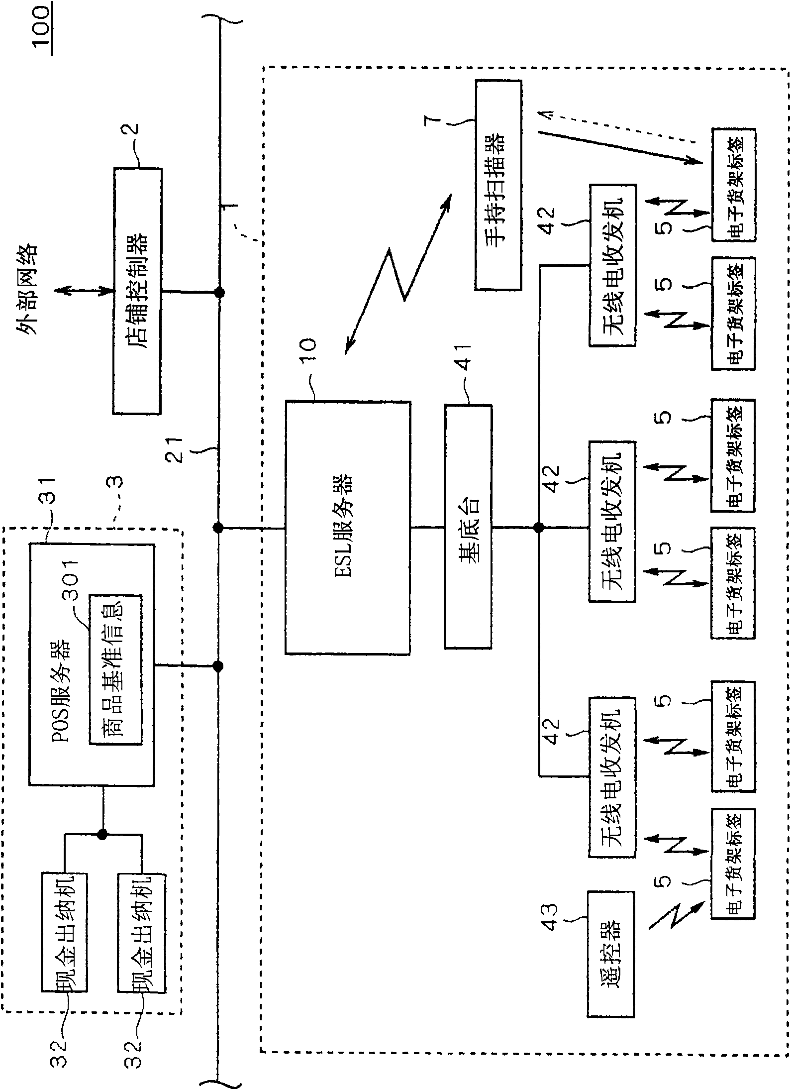 Electronic shelf label system and display method