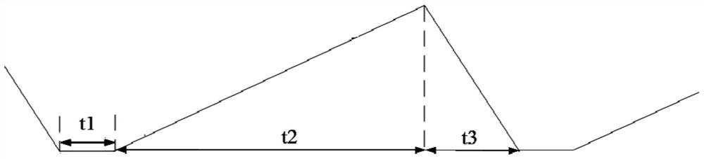 Automobile millimeter wave radar waveform design method for efficient speed ambiguity resolution