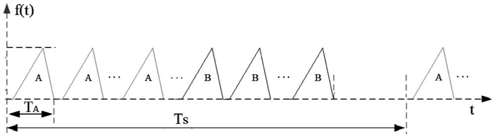 Automobile millimeter wave radar waveform design method for efficient speed ambiguity resolution