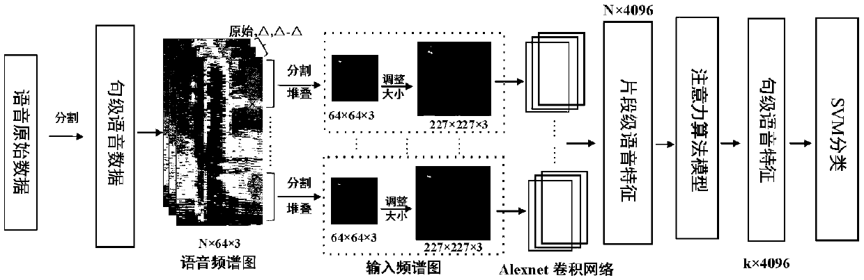 Attention mechanism and convolutional neural network-based voice depression recognition method