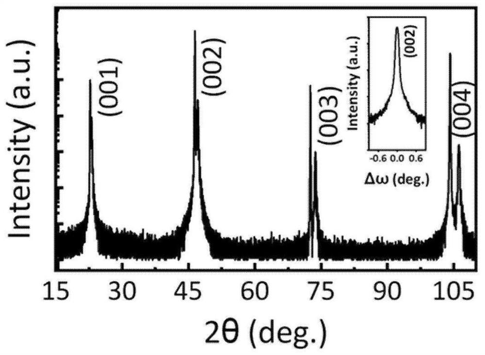 High-entropy perovskite oxide thin film material and preparation method thereof