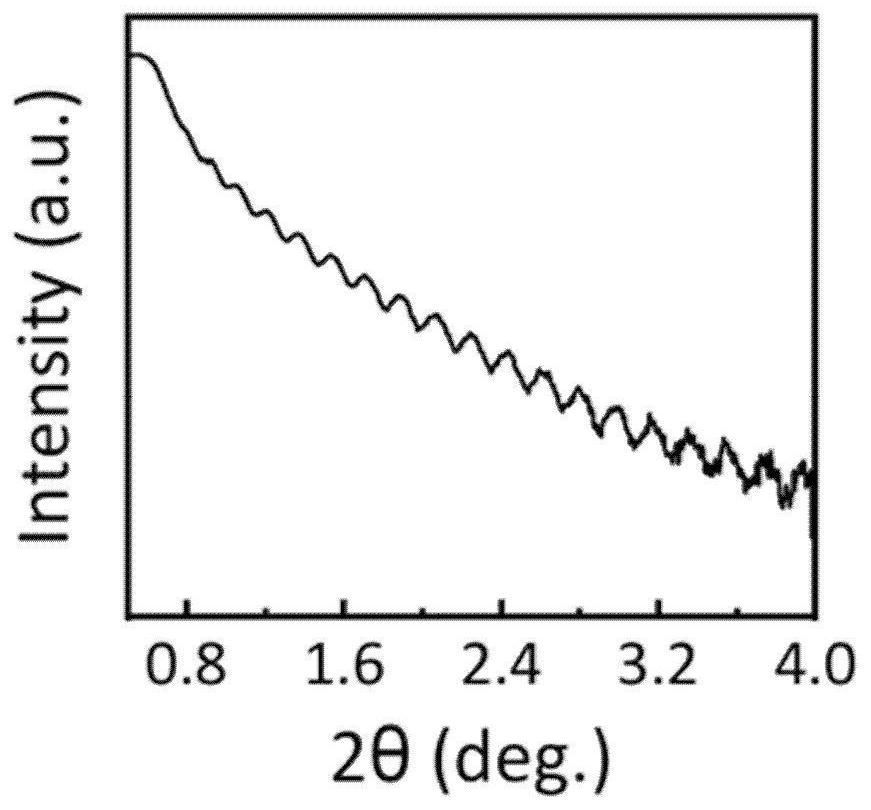 High-entropy perovskite oxide thin film material and preparation method thereof