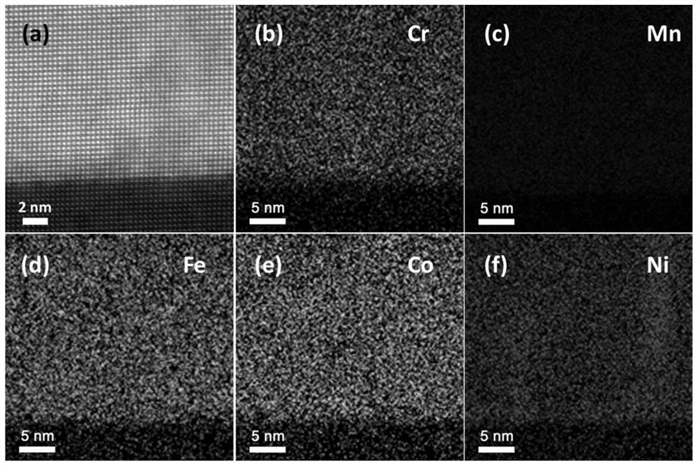 High-entropy perovskite oxide thin film material and preparation method thereof