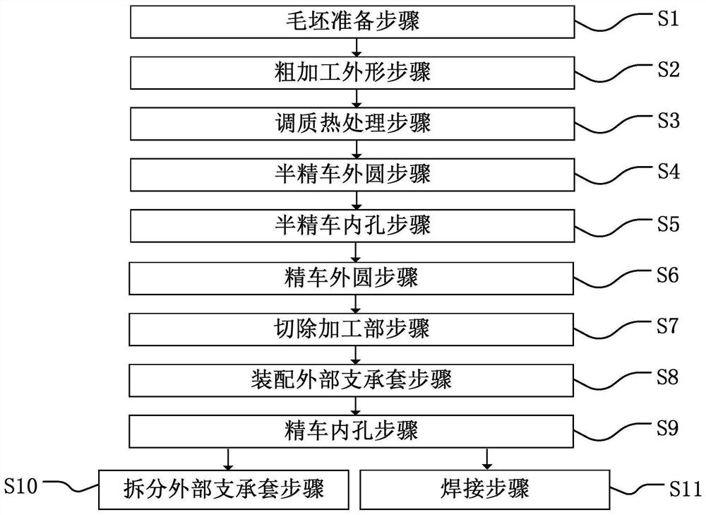 Manufacturing method of thin-wall sleeve shell