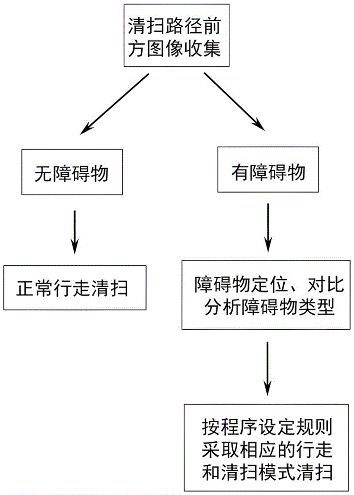 Sweeping method of sweeping robot