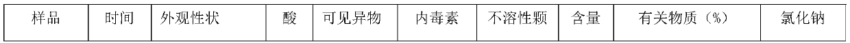 Moxifloxacin hydrochloride sodium chloride injection and preparation method thereof