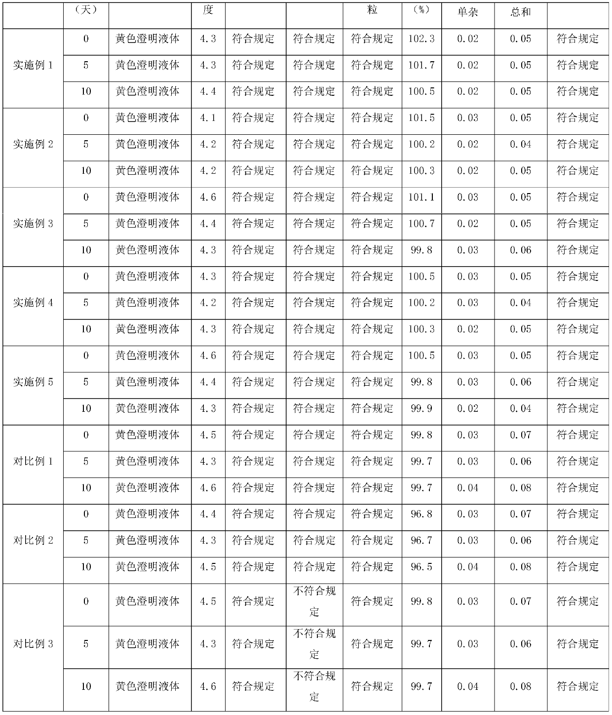 Moxifloxacin hydrochloride sodium chloride injection and preparation method thereof