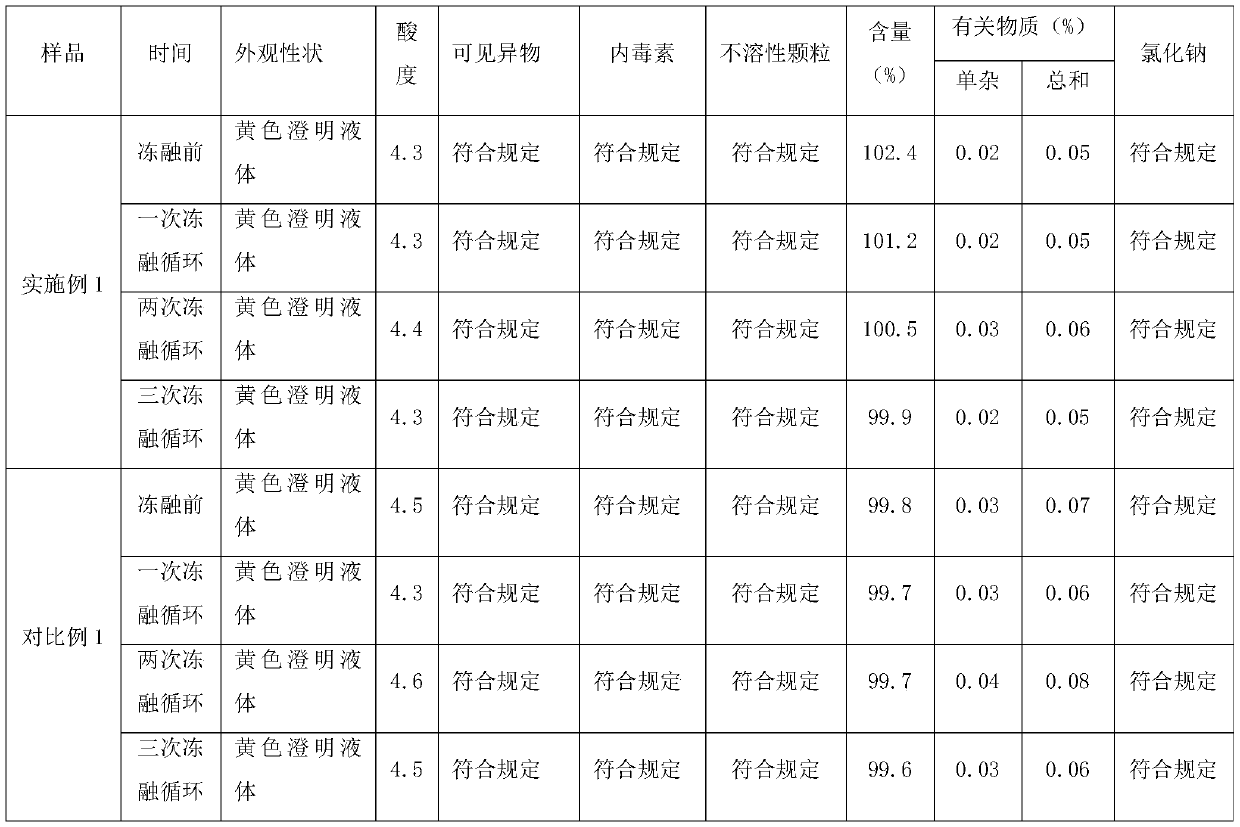 Moxifloxacin hydrochloride sodium chloride injection and preparation method thereof