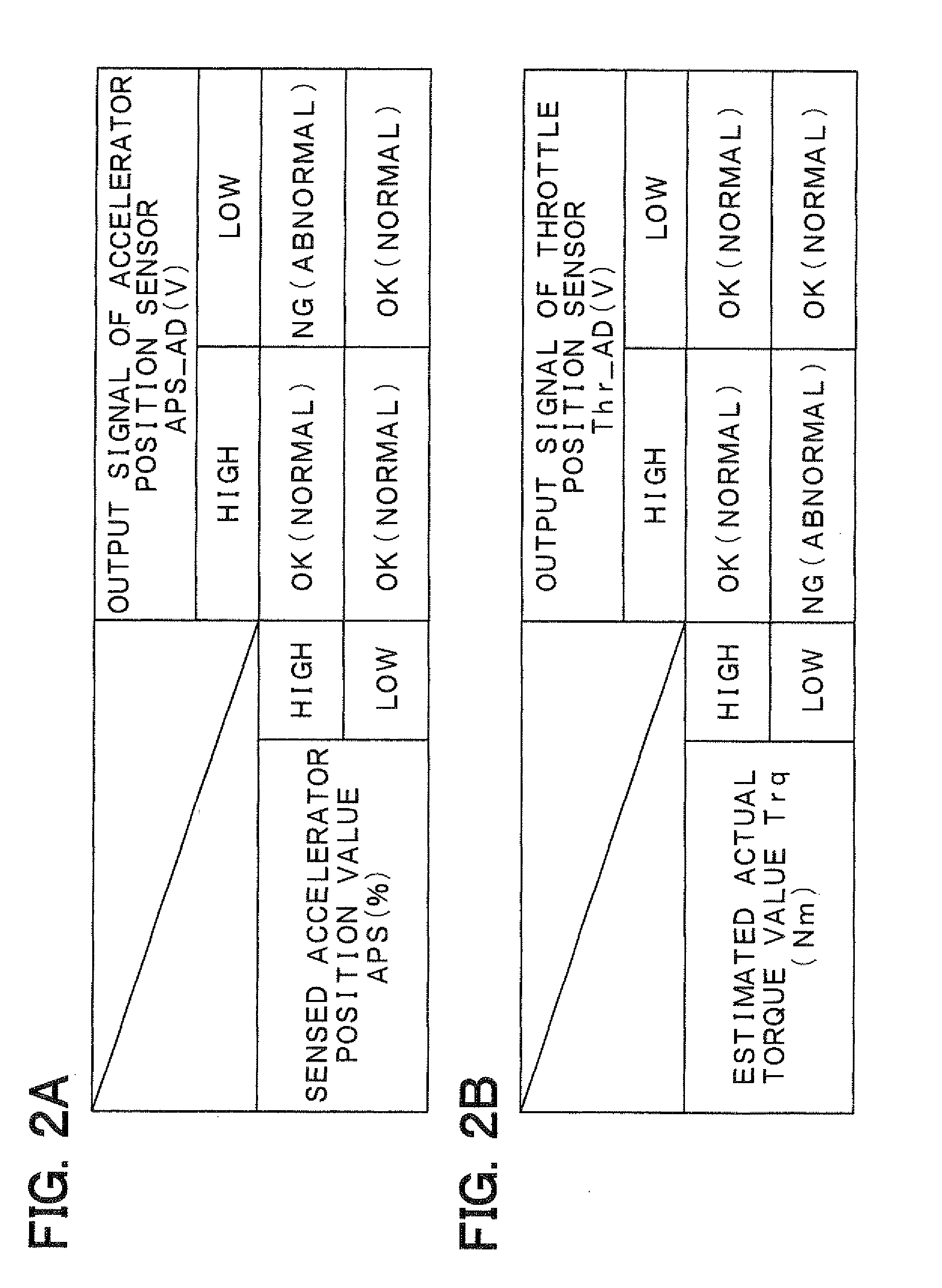 Control apparatus for vehicle