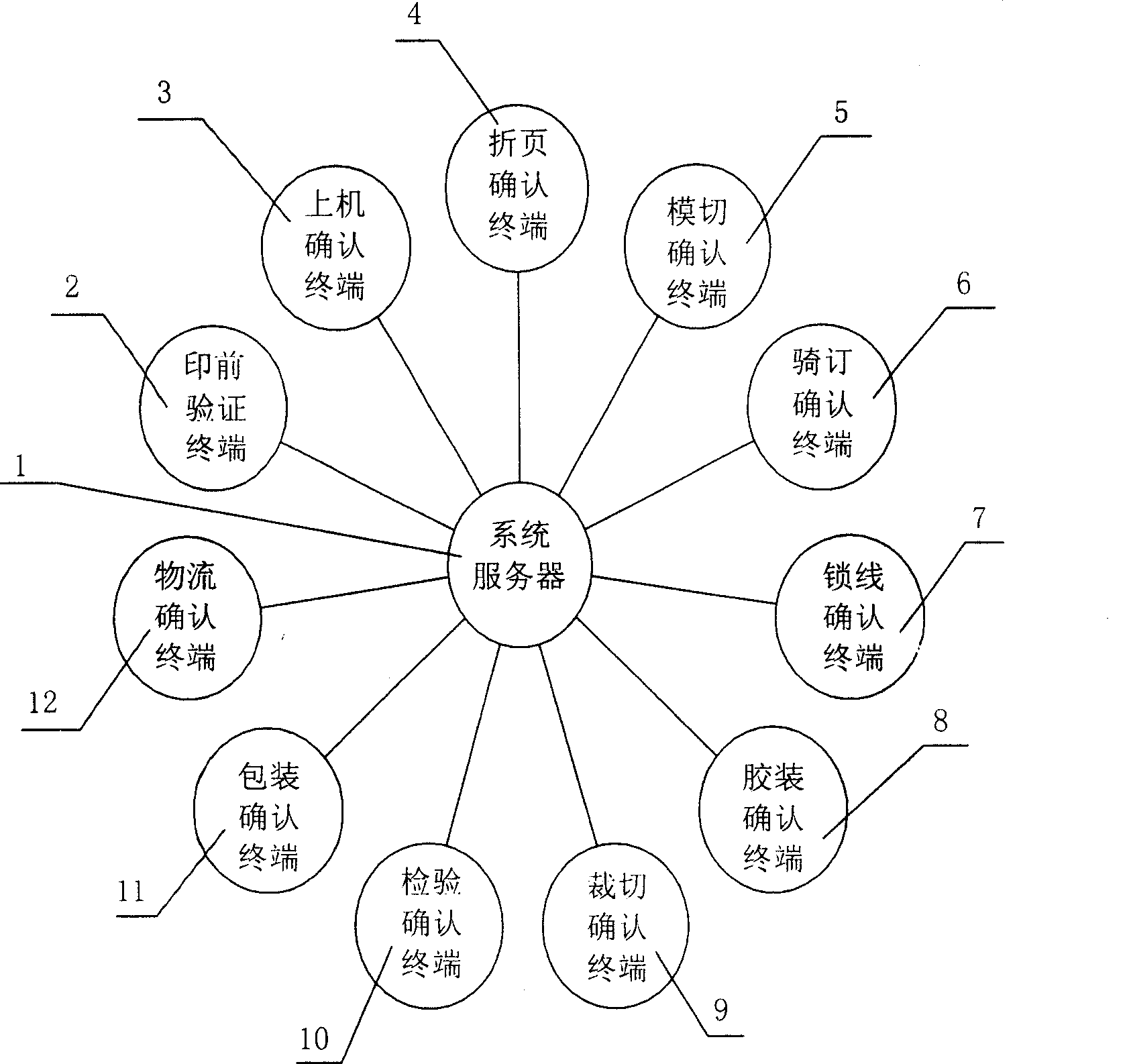 Printing process control system