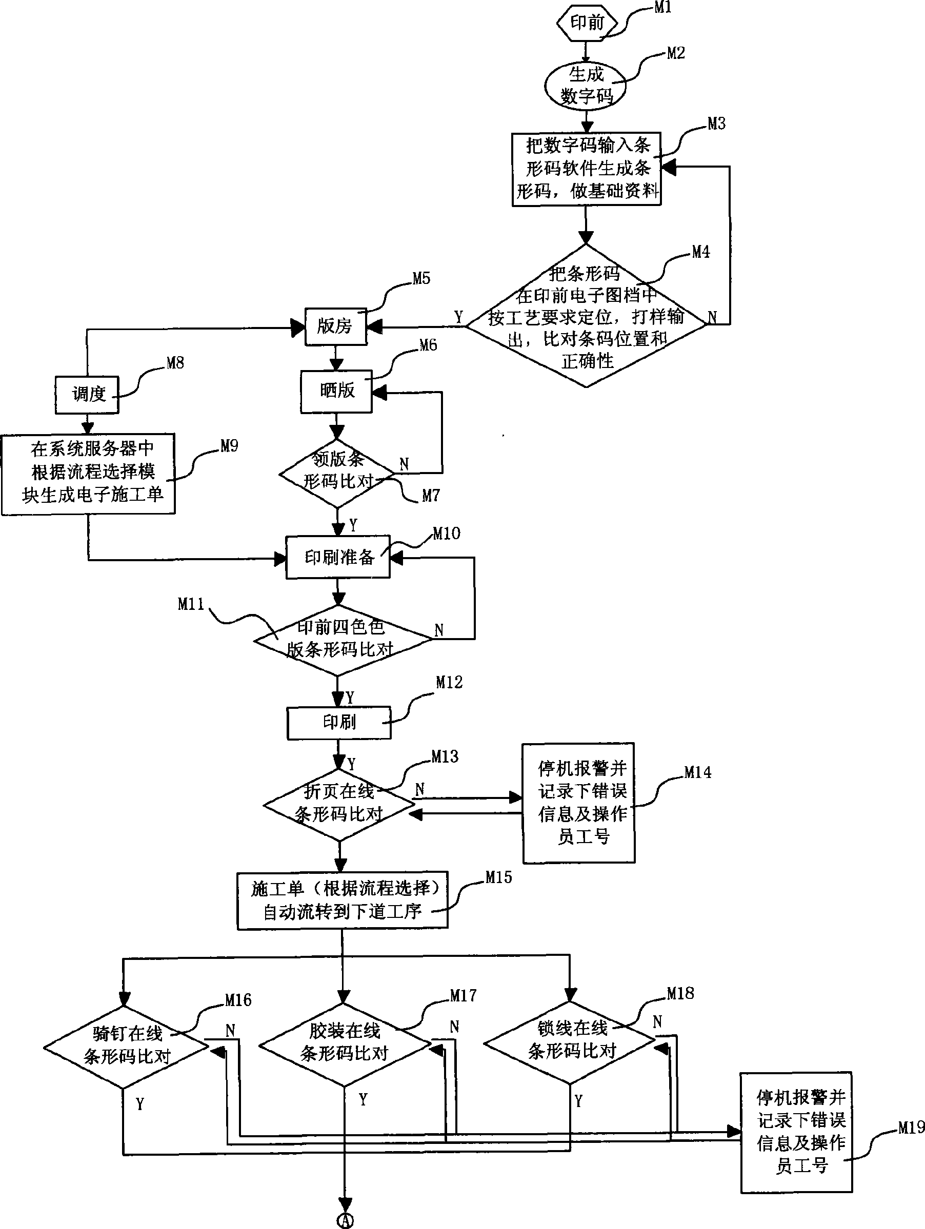 Printing process control system