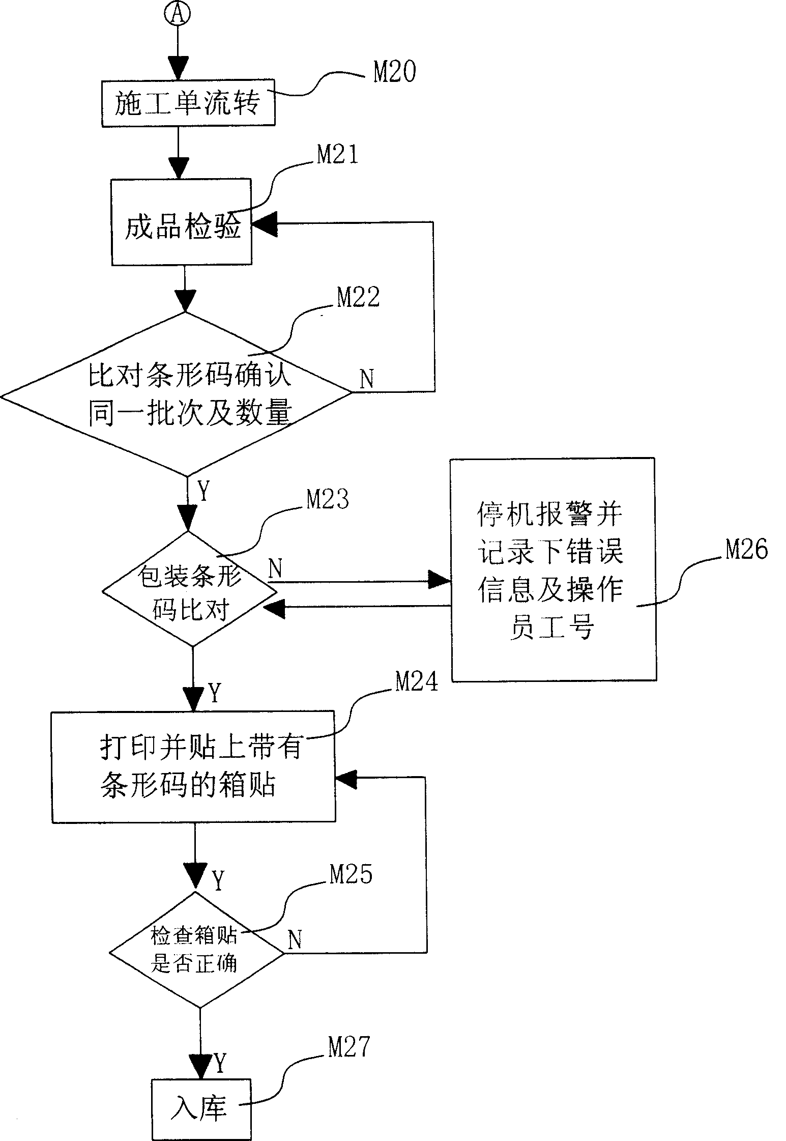 Printing process control system