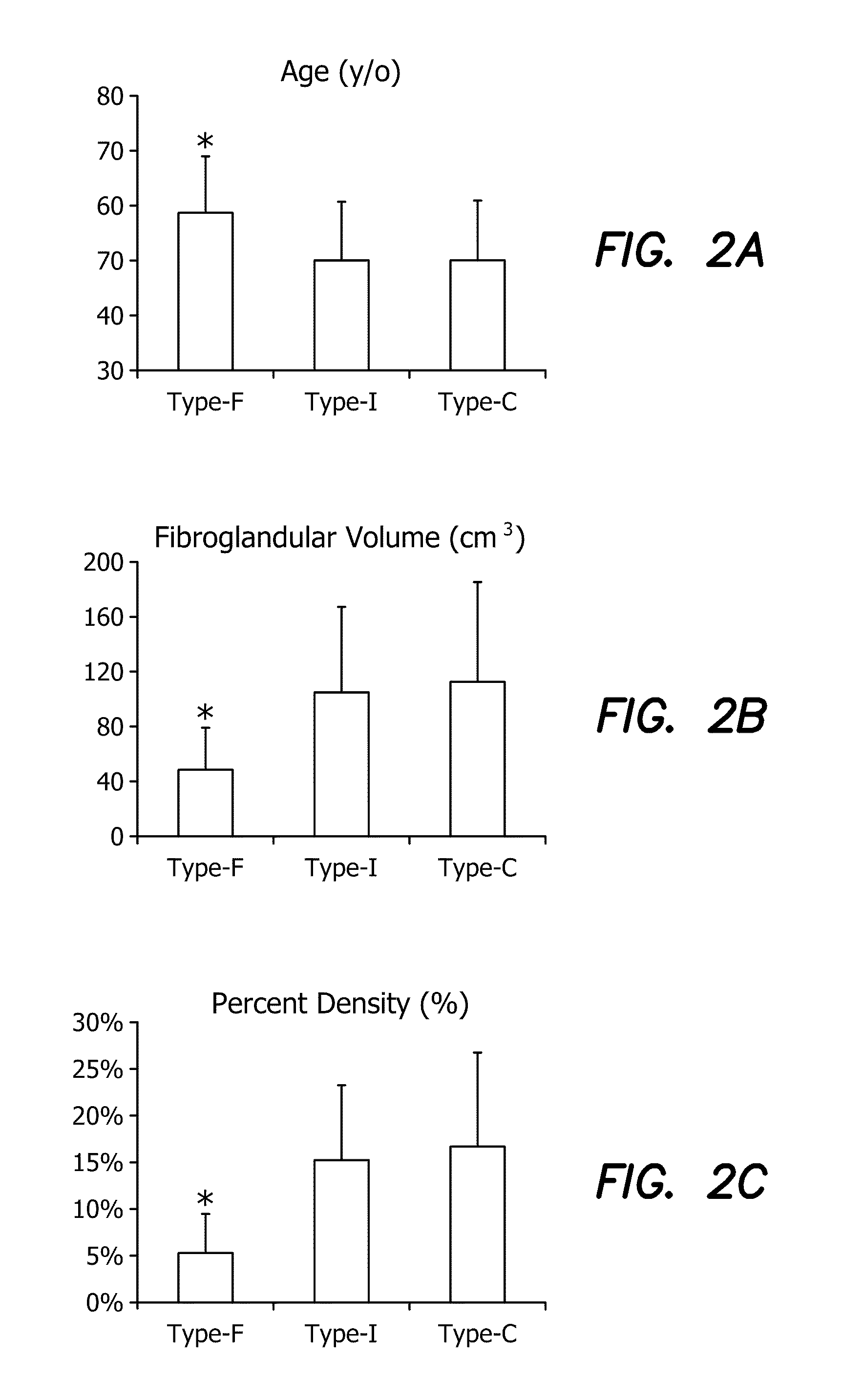 Method and Apparatus for Quantitative Analysis of Breast Density Morphology Based on MRI