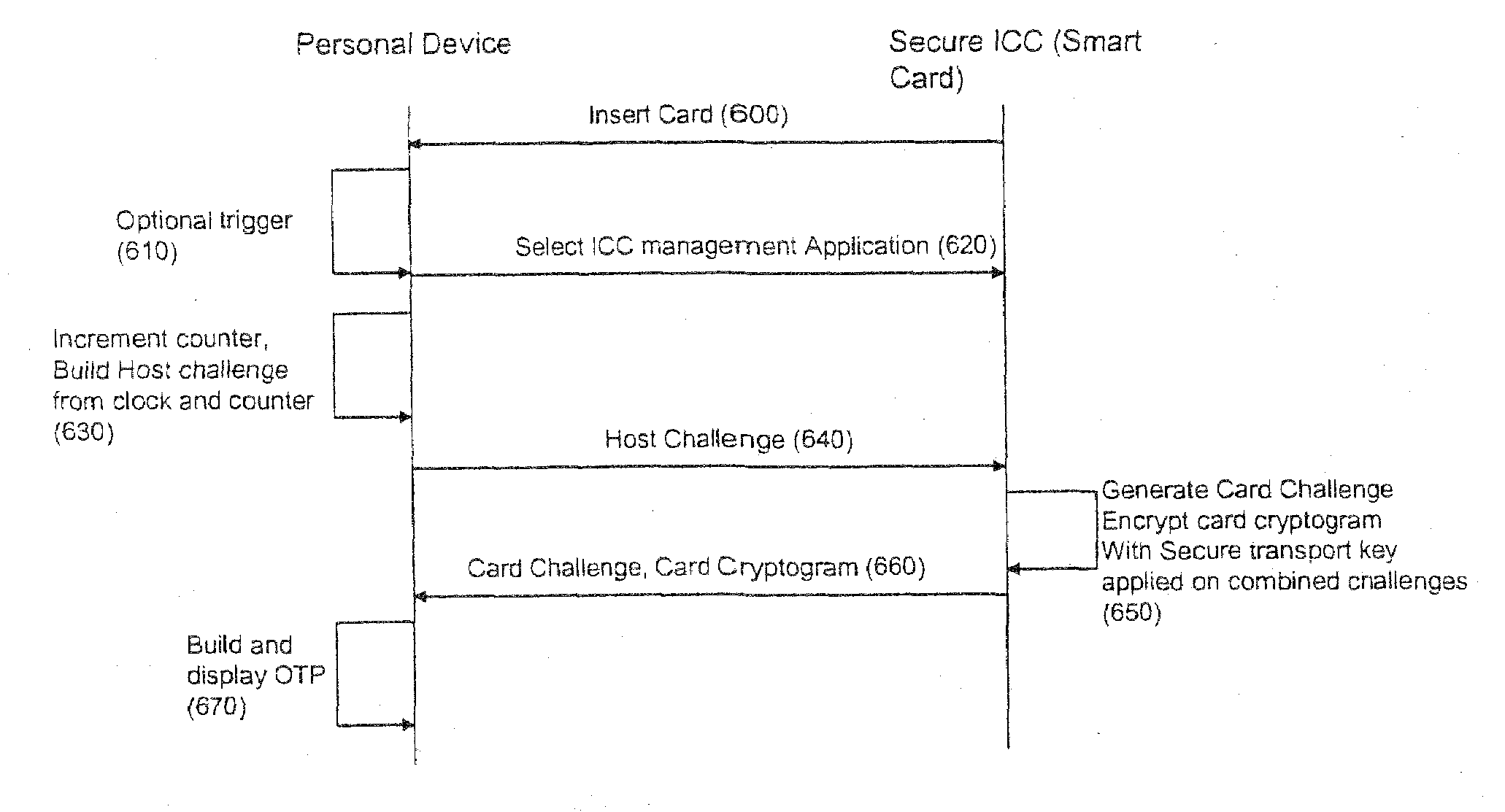 Authentication system and method