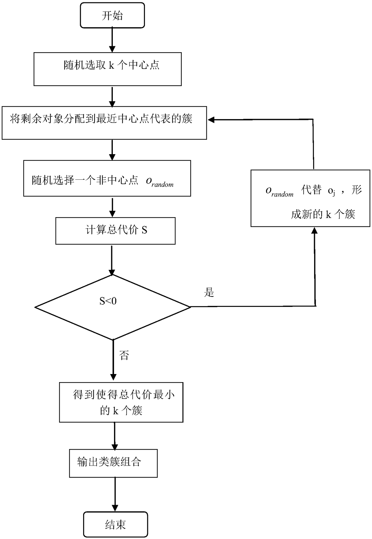 Road network clustering-based hotspot region mining method