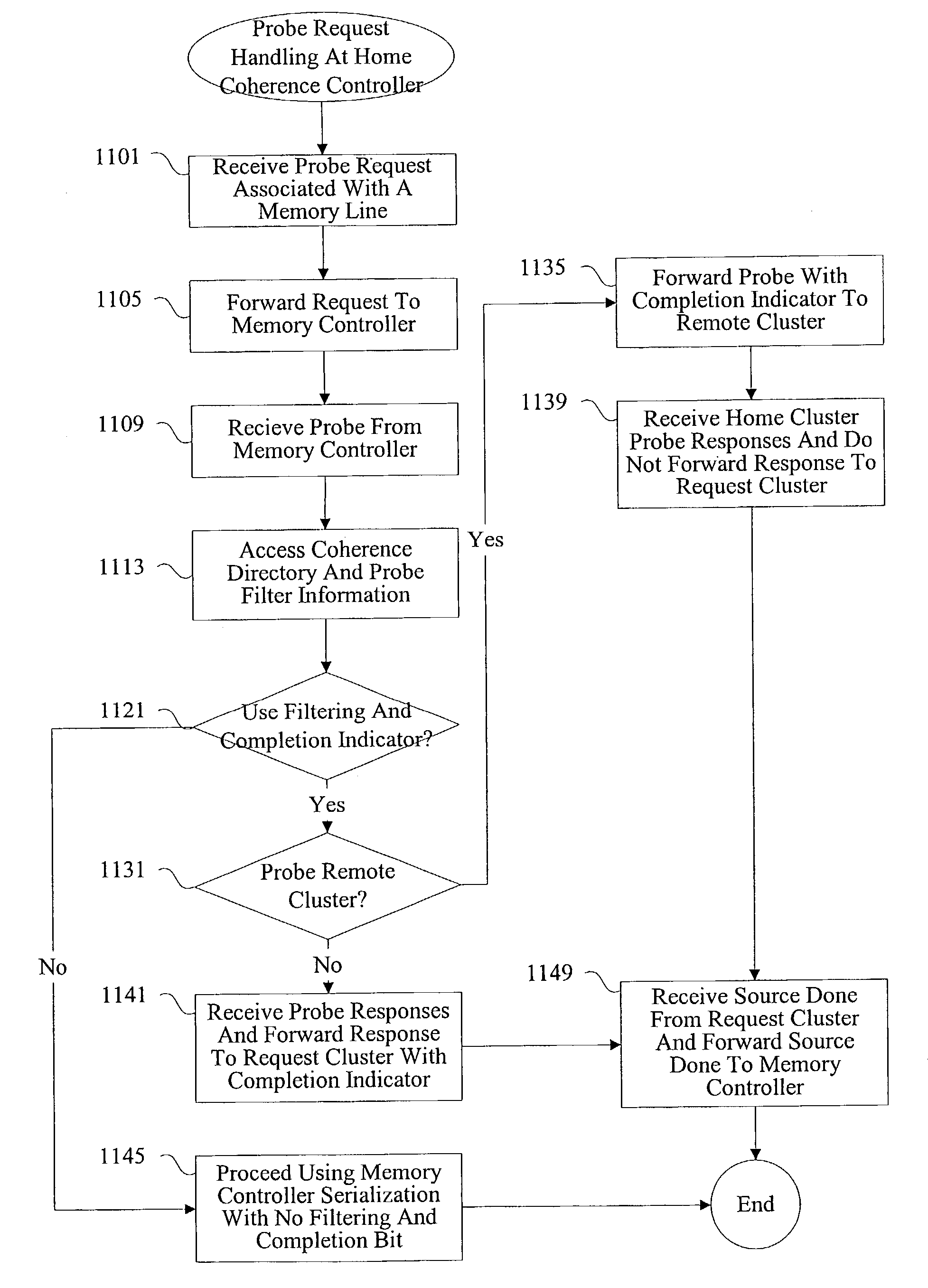 Managing sparse directory evictions in multiprocessor systems via memory locking