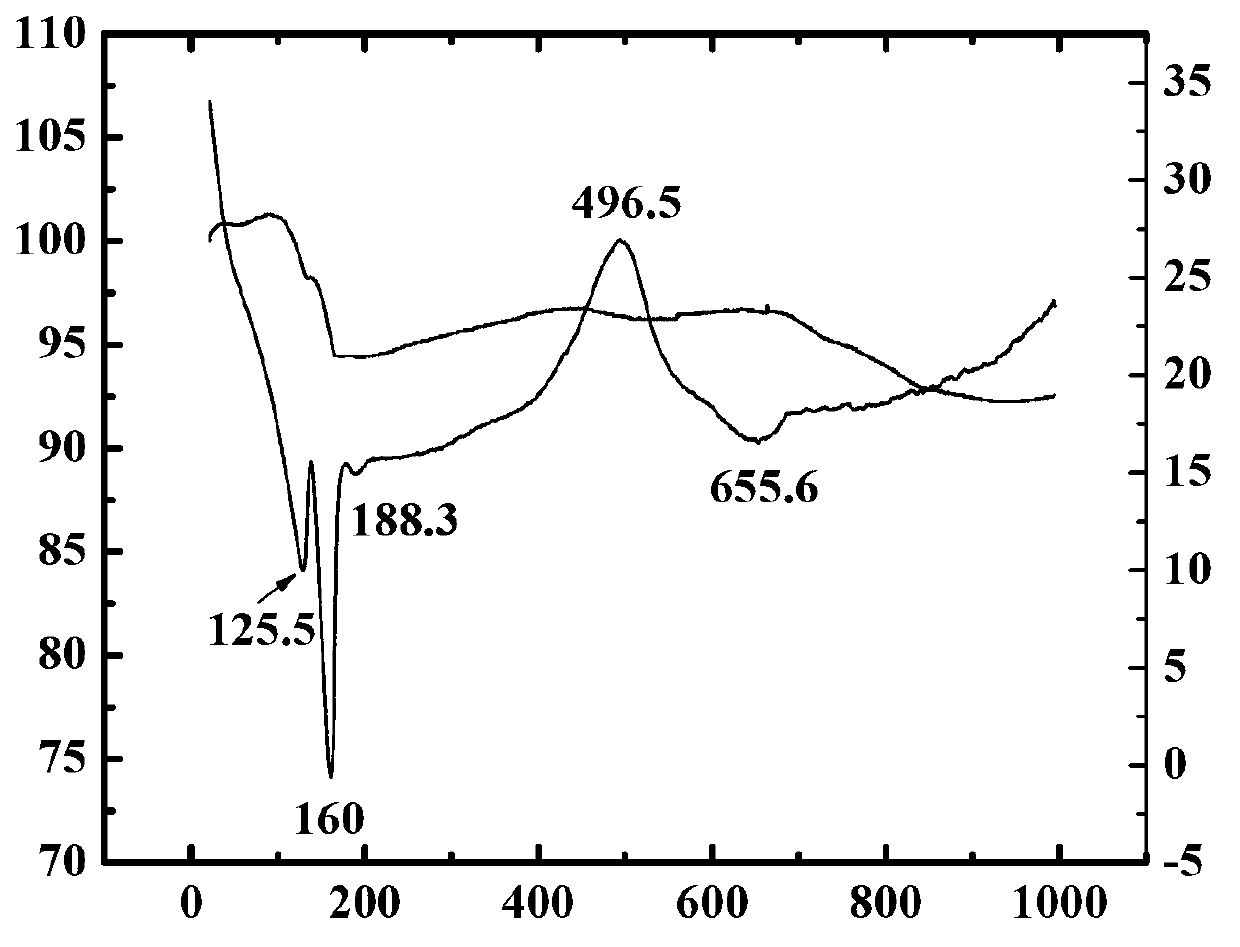 Method for leaching out scandium from niobium tailing dressing