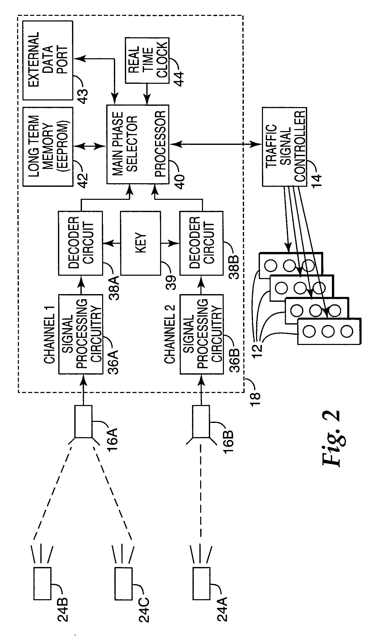 Traffic preemption system signal validation method