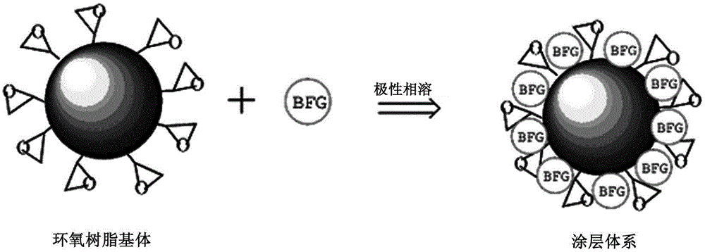 Steel structure fireproof anticorrosion function integrated coating and preparing method thereof