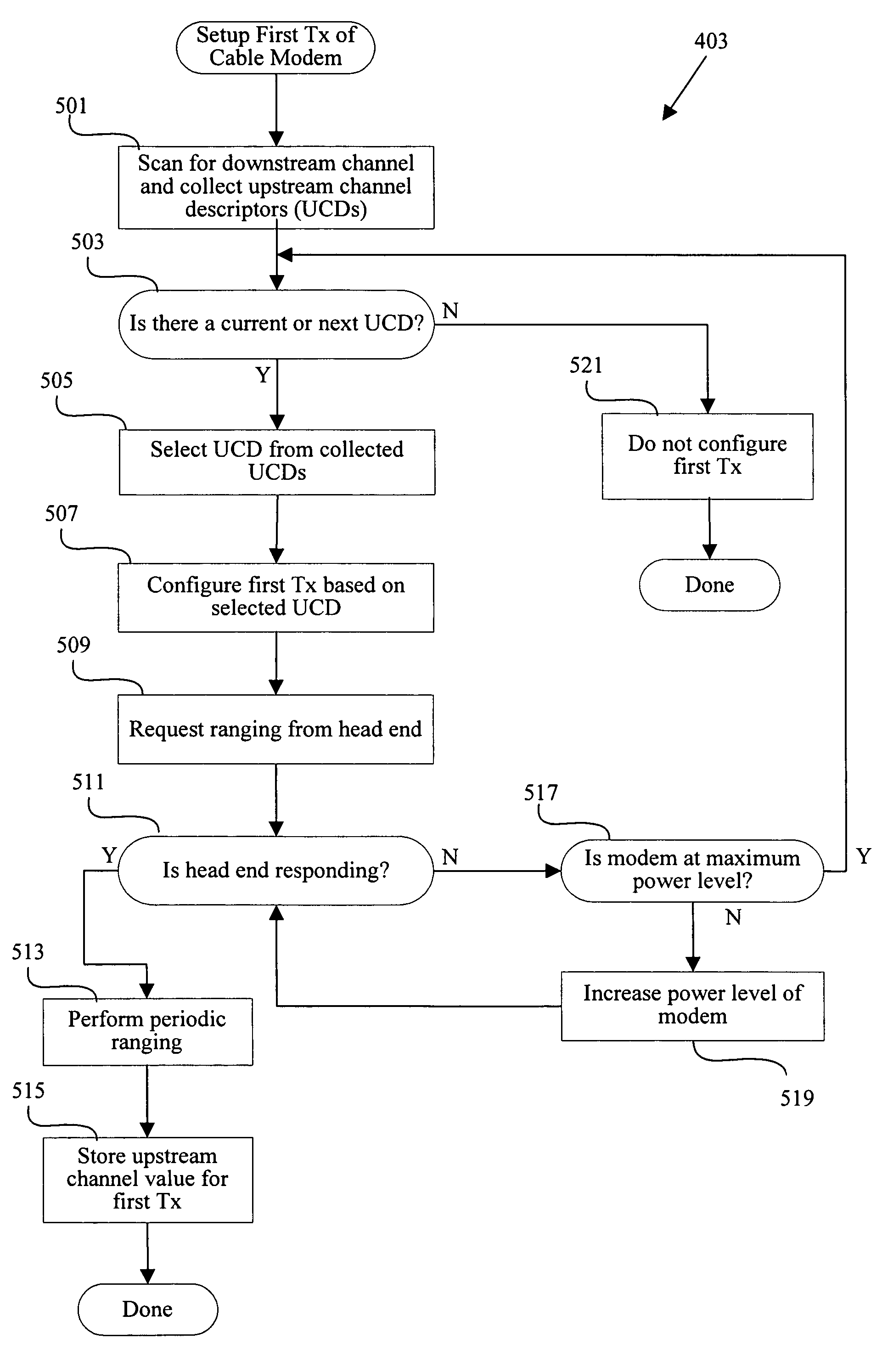 Data transmission over multiple upstream channels within a cable modem system