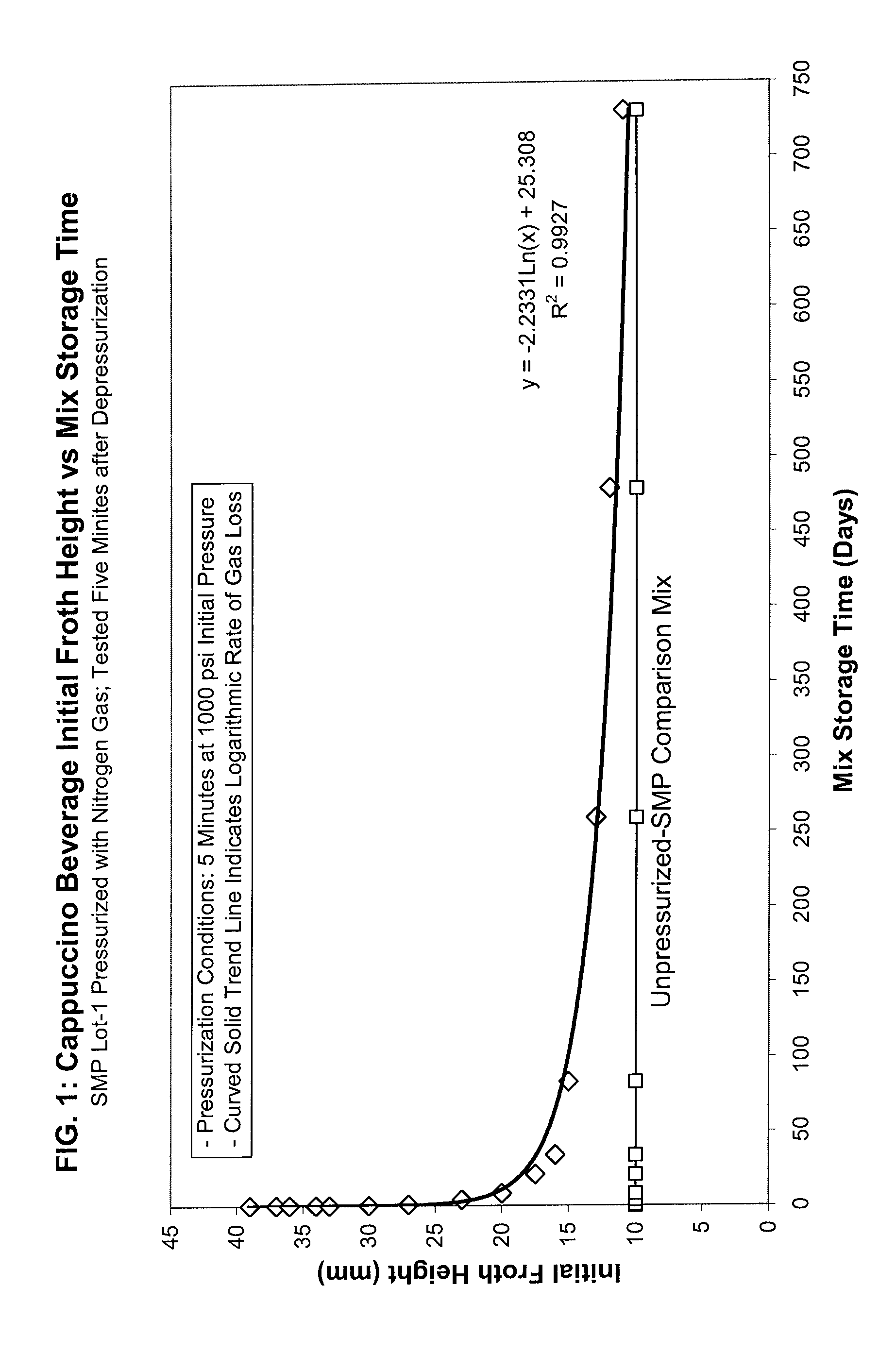 Gas-effusing compositions and methods of making and using same