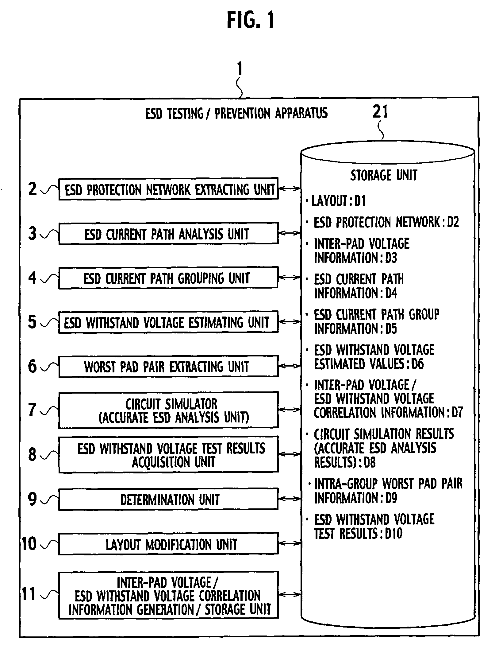 Electrostatic discharge testing method and semiconductor device fabrication method