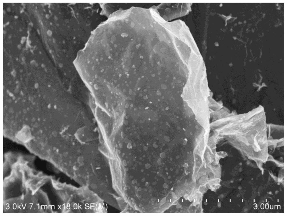 A kind of silver ruthenium double metal doped graphene catalyst and its preparation method and application