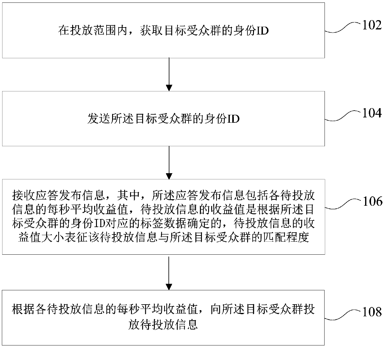 Information directional delivery method, terminal and server