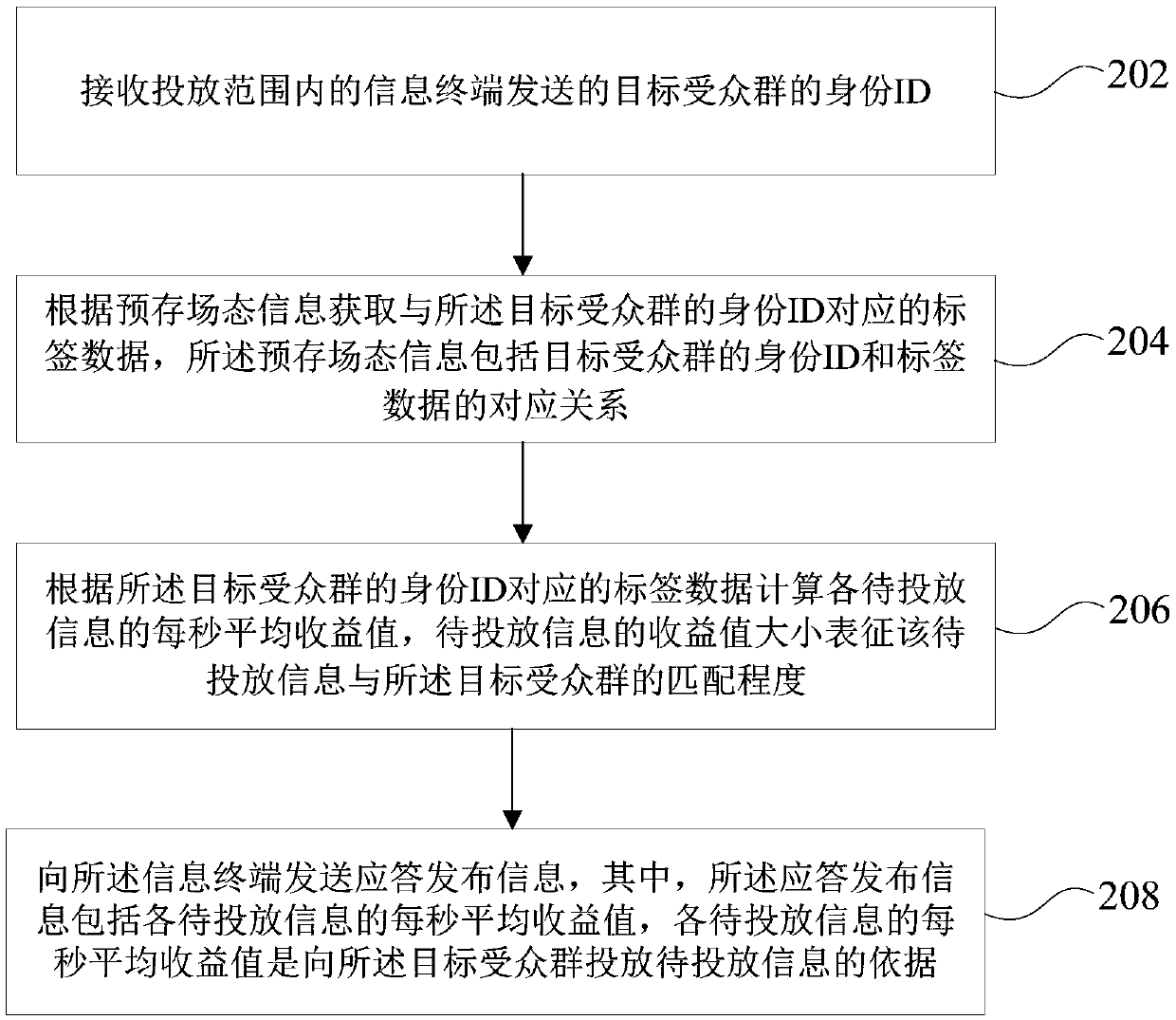 Information directional delivery method, terminal and server