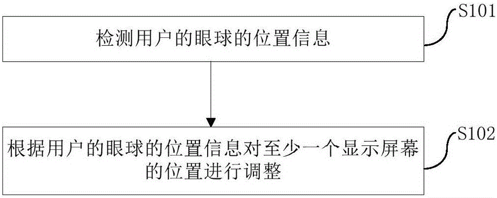 Calibration method of head-mounted device and head-mounted device