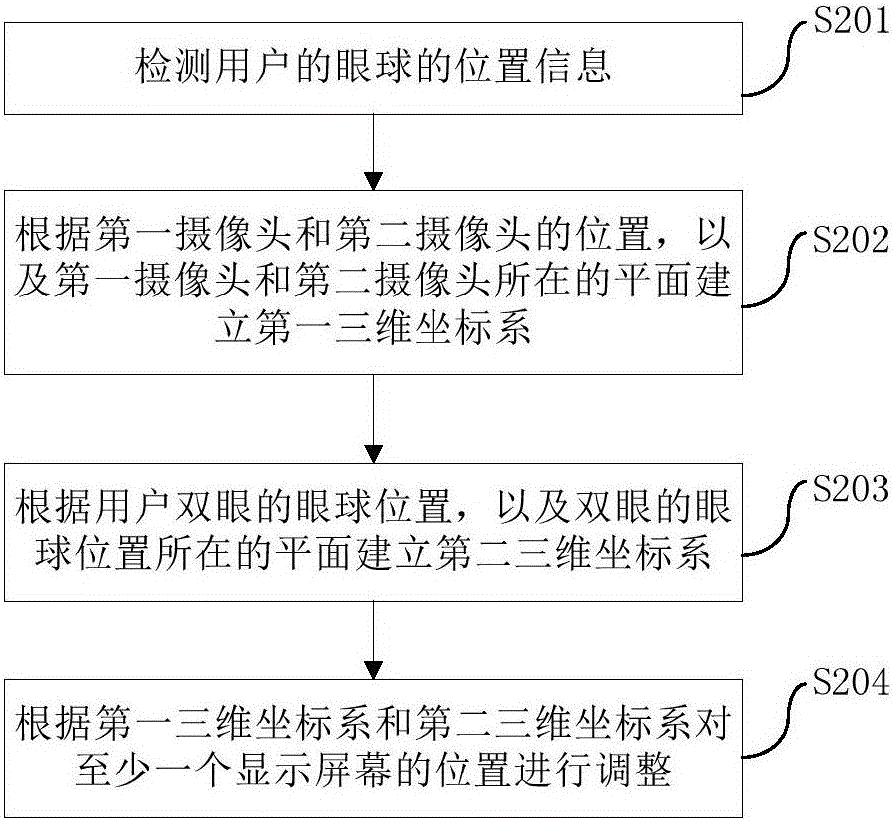 Calibration method of head-mounted device and head-mounted device