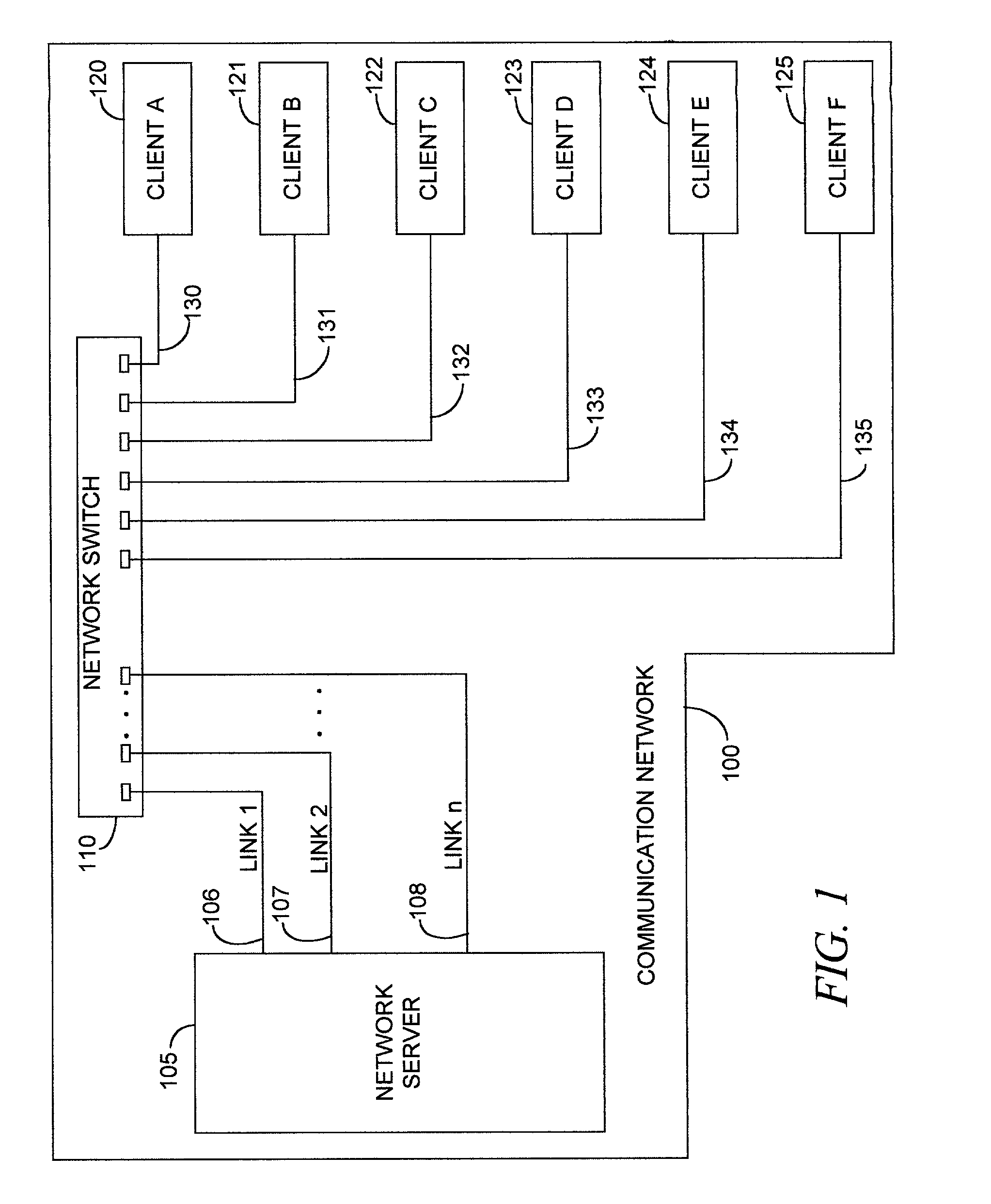 Dynamic network load balancing over heterogeneous link speed