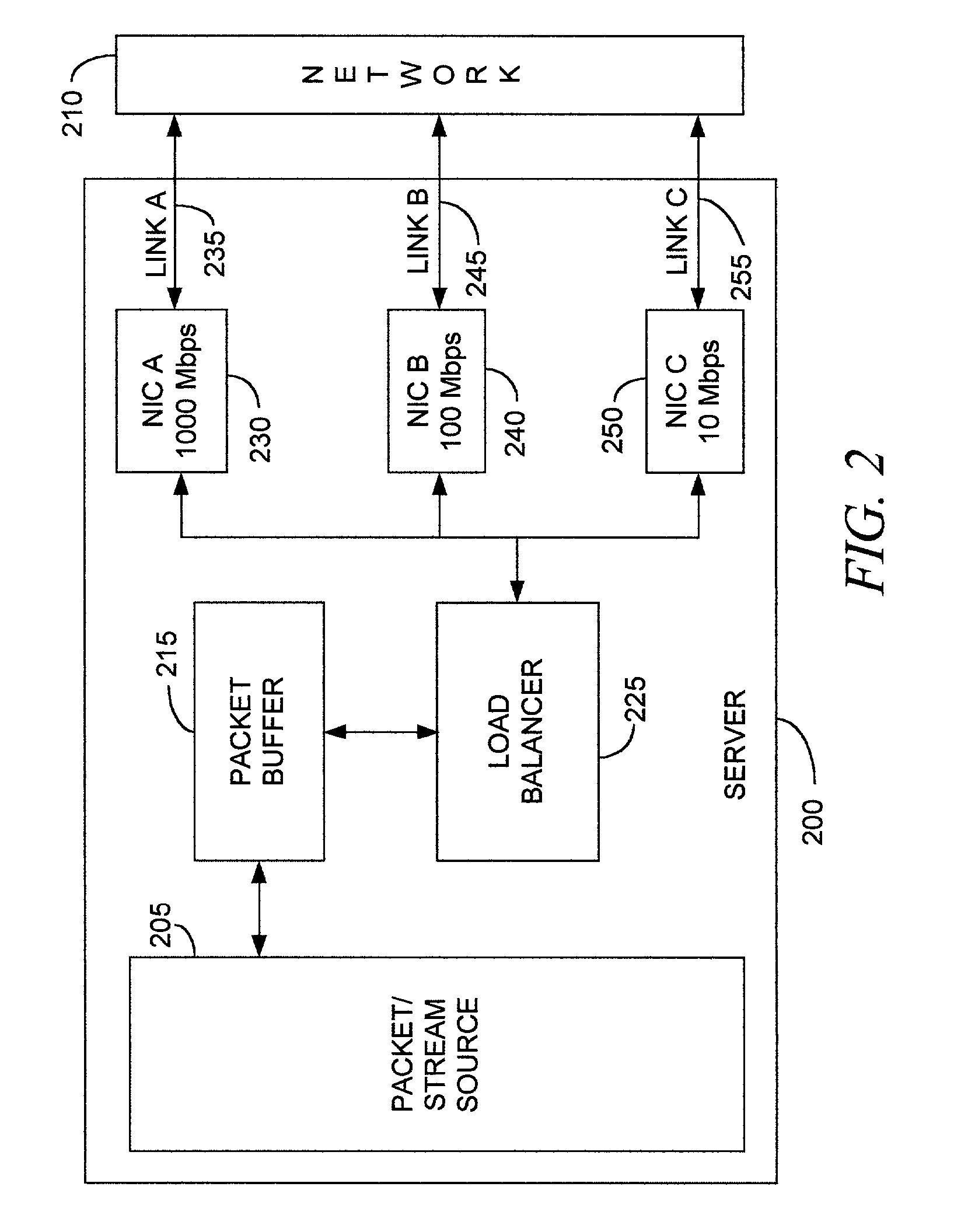 Dynamic network load balancing over heterogeneous link speed