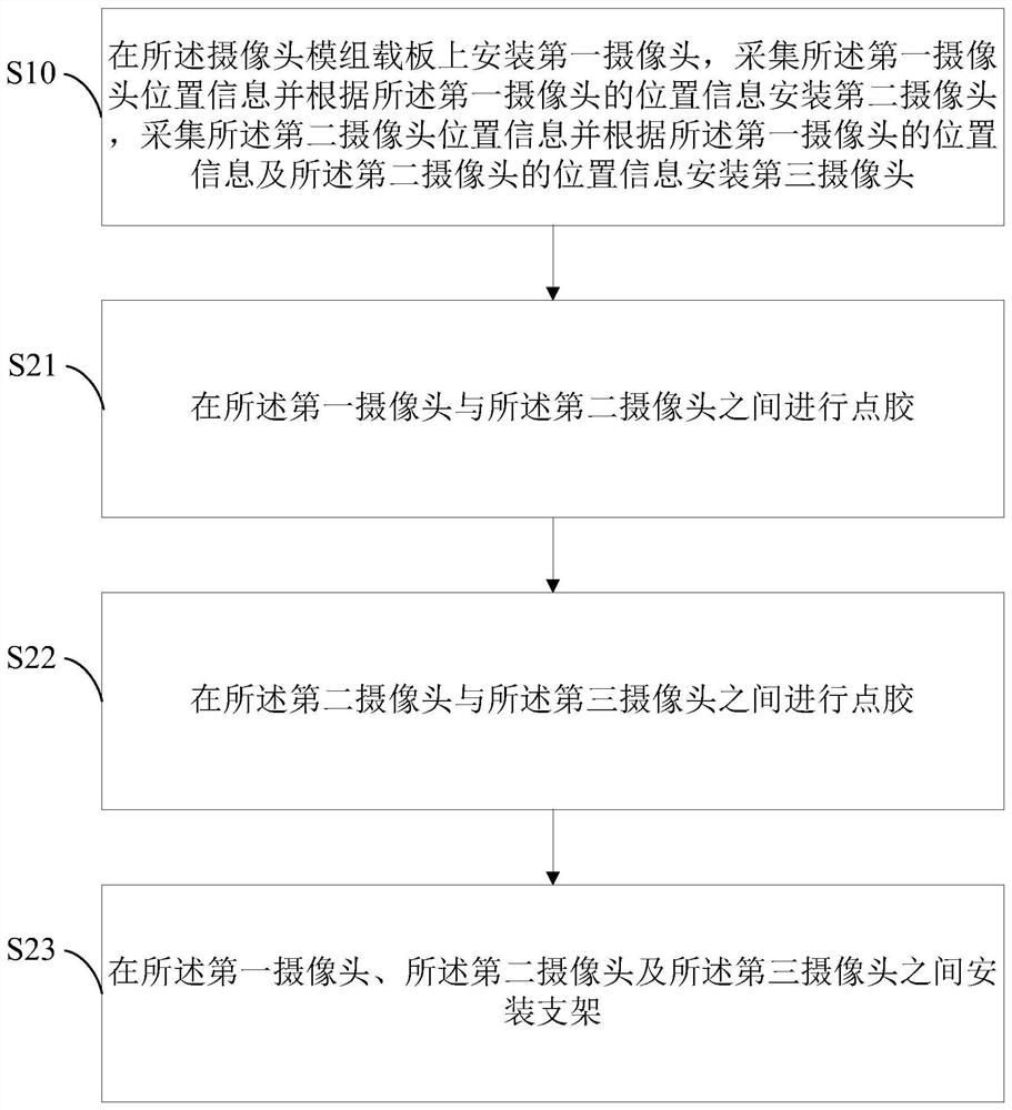 Multi-camera assembly equipment and multi-camera assembly process